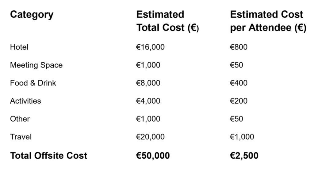 Image with breakdown of costs
